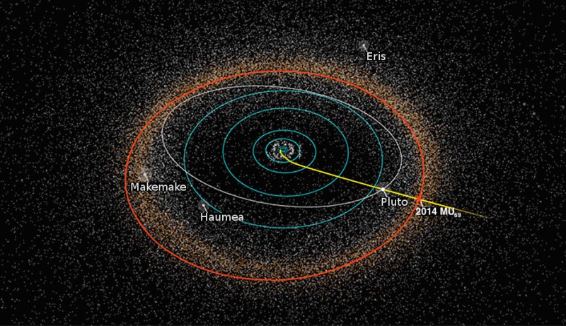 New horizons discount kuiper belt