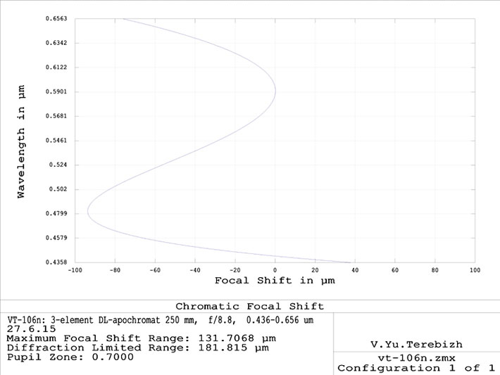 apo250vt_pic1_1