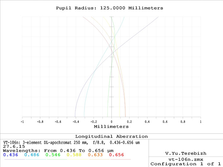 apo250vt_pic2_1