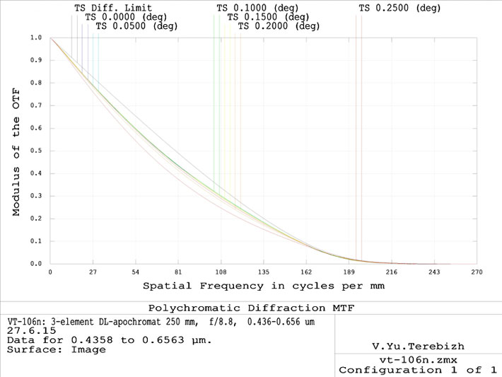 apo250vt_pic3_1