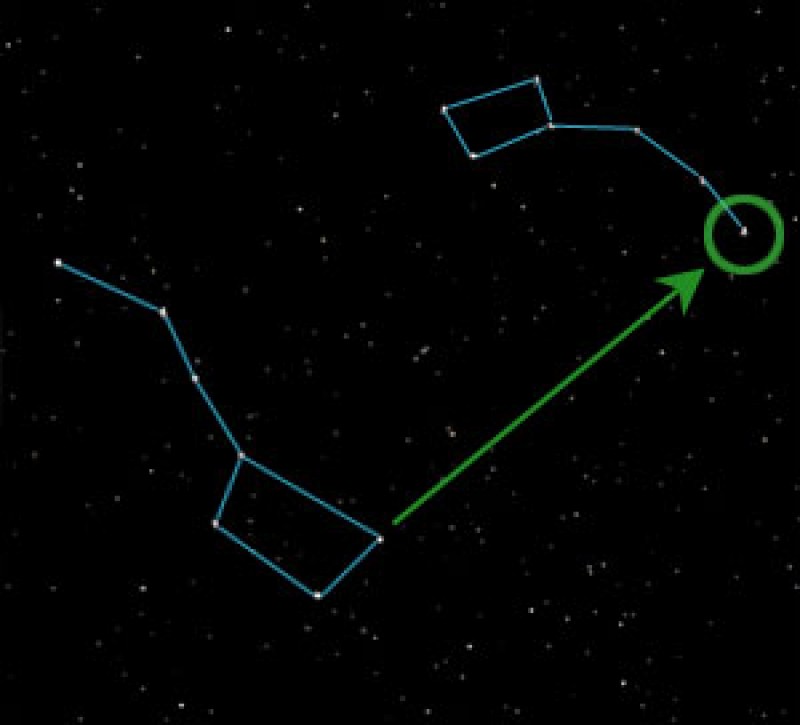 How To: Quick Polar Alignment in the Field