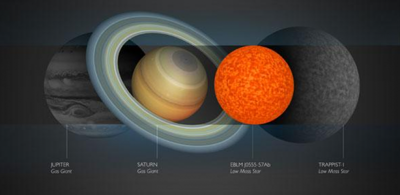 Smallest-Ever Star Discovered by Astronomers in the UK