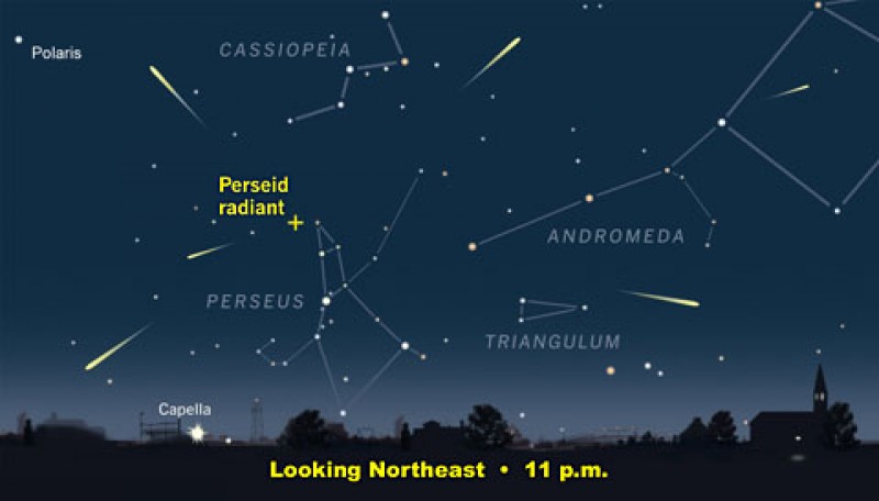 How to see the Leonids TONIGHT: Where to watch the Leonid Meteor Shower
