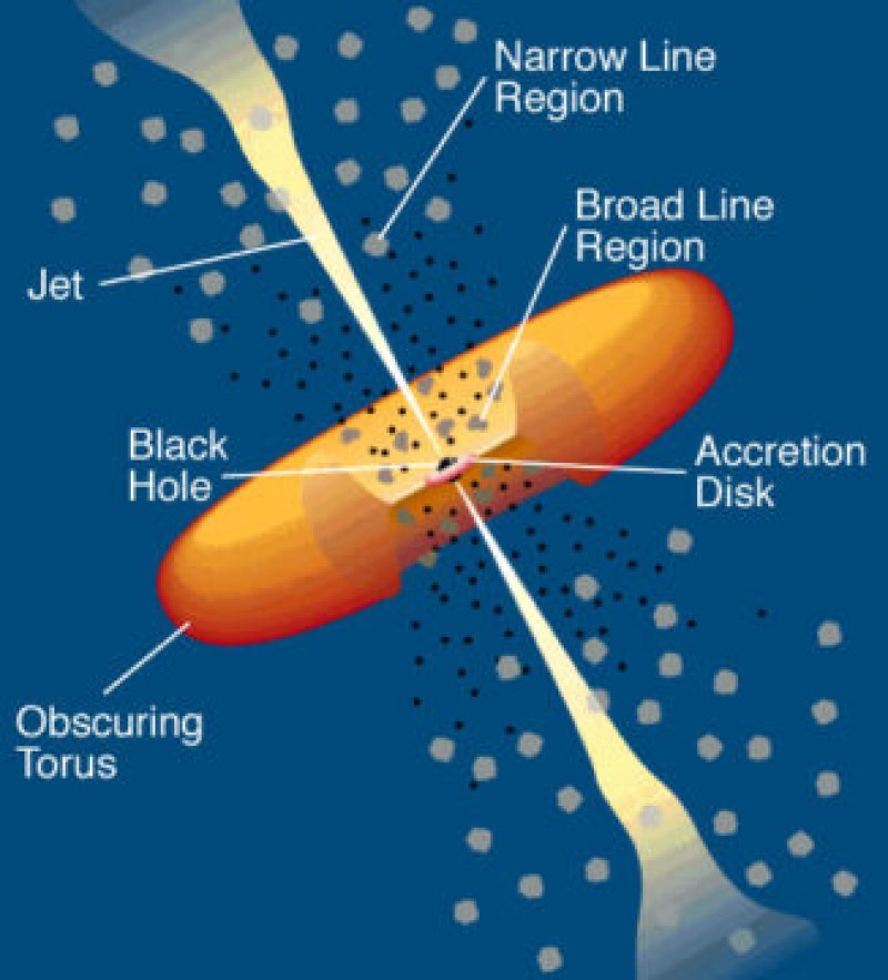 Astronomers Watch Donut Rotate Around Supermassive Black Hole