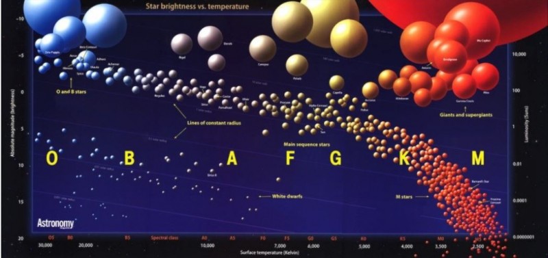 The Milky Way Galaxy Once Died… But Then Came Back to Life