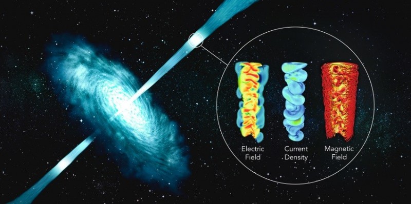 Tangled Magnetic Fields in Black Holes Create the Most Powerful Particle Accelerators in the Universe