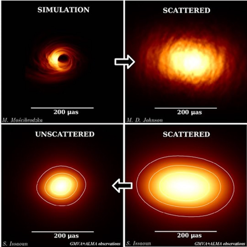 Radio jets from the Milky Way’s black hole could be pointing right at Earth