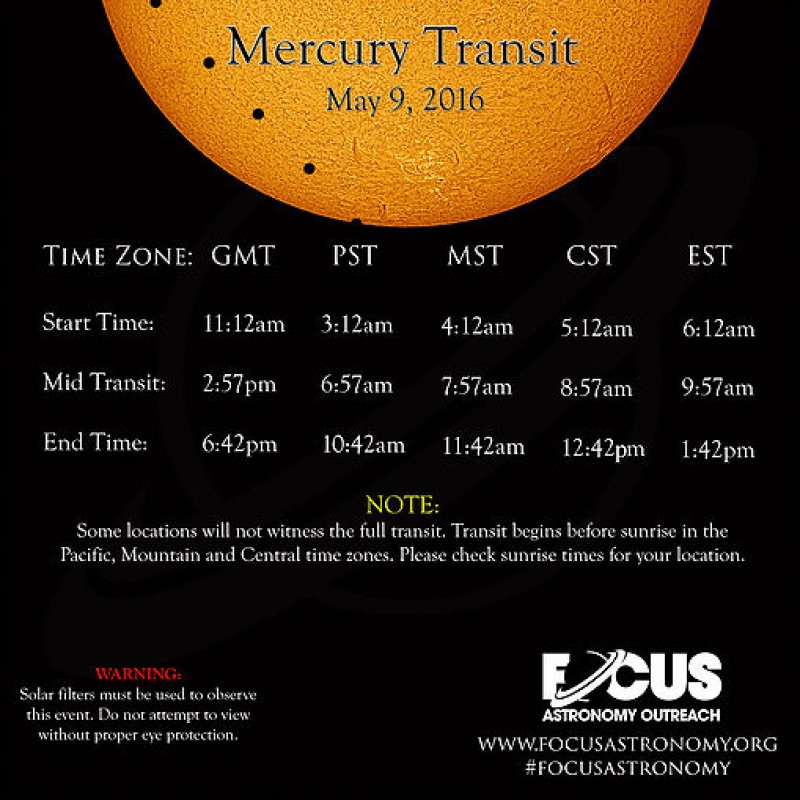 Mercury to Transit the Sun May 9, 2016