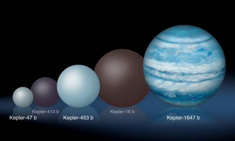New Planet Discovery Is Largest Orbiting Twin Sun