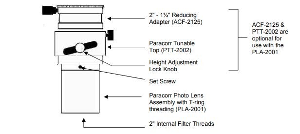 Paracorr Assembly for T-ring