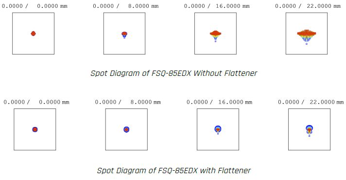 FSQ85EDX-SPOT